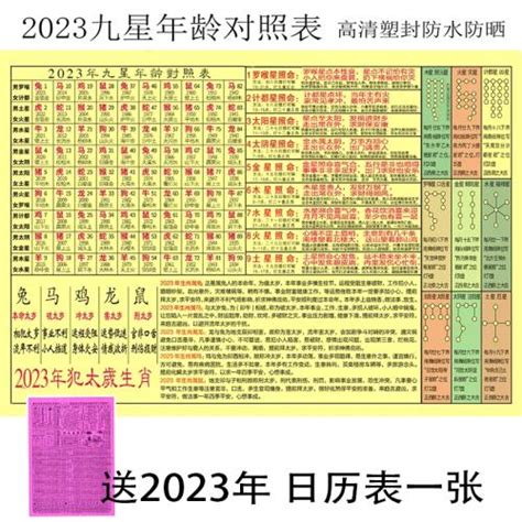 2023九星命格對照表 南天王凶宅